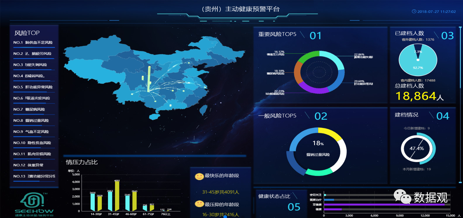 大数据时代,大健康产业何时才能突破瓶颈? 大数据时代,大健康产业何时才能突破瓶颈?