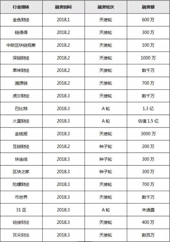 最前线 | 腾讯封禁了一批区块链自媒体，这可能是行业重新洗牌的开始