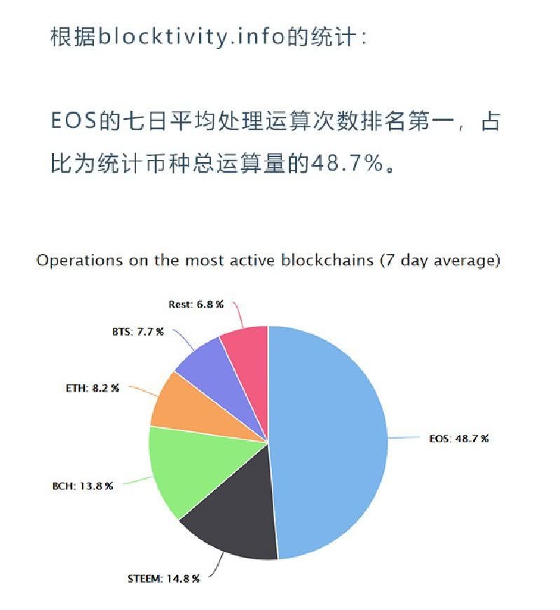 推出期货交易，以太坊能否摆脱“归零”争议？ 