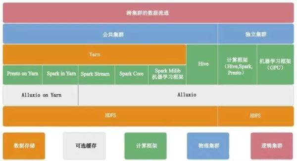 从京东618数据井喷看大数据平台峰值处理制胜关键