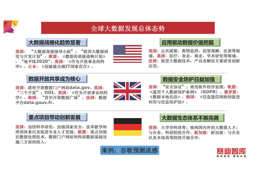 《中国大数据发展指数报告(2018年)》发布(PPT全文)