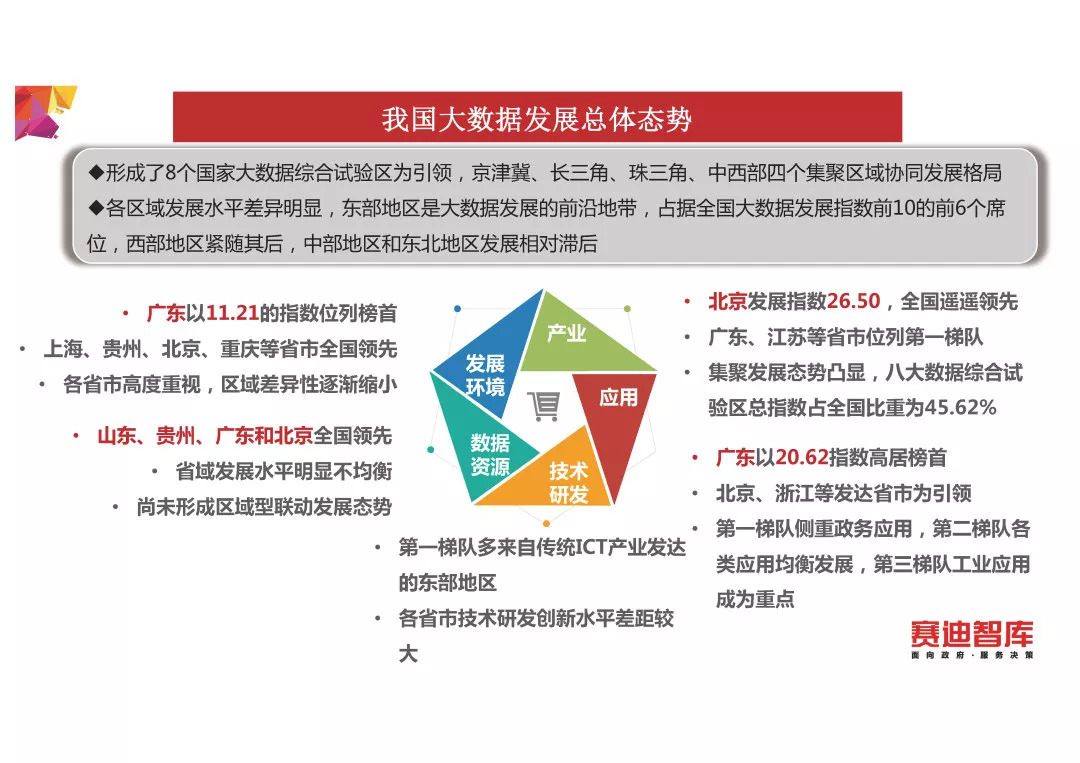 《中国大数据发展指数报告(2018年)》发布(PPT全文)