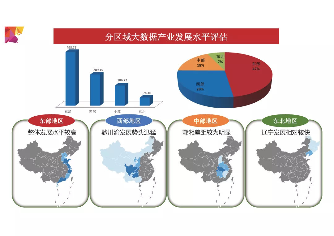 《中国大数据发展指数报告(2018年)》发布(PPT全文)