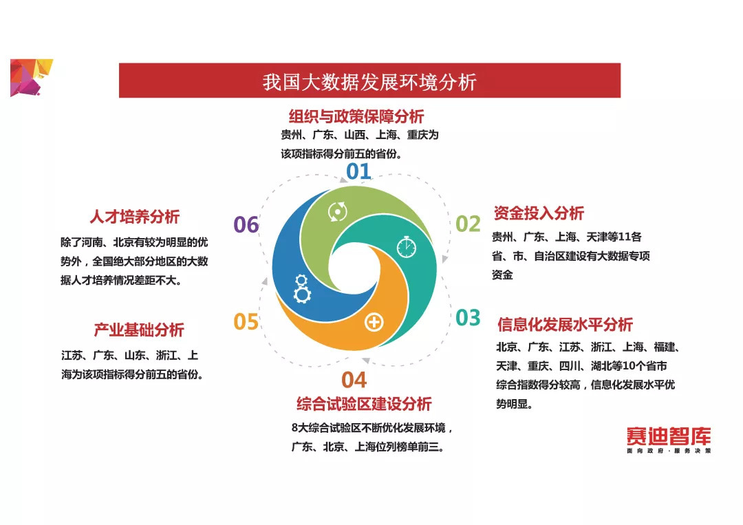 《中国大数据发展指数报告(2018年)》发布(PPT全文)