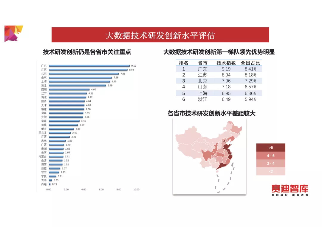 《中国大数据发展指数报告(2018年)》发布(PPT全文)