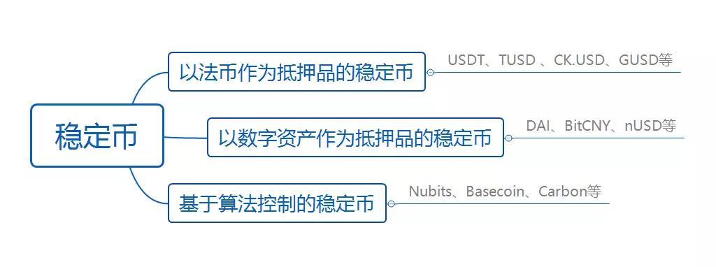 稳定币接连上场，创新还是新一轮收割？