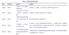 2018年中国医疗人工智能市场分析及预测：医疗人