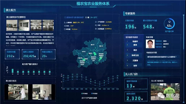 大数据+互联网:传统农业如何做到农商互联、以产定销 大数据+互联网:传统农业如何做到农商互联、以产定销