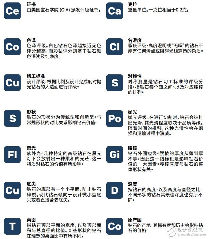 Carats正在采用区块链技术创造全球首家钻石金融市场