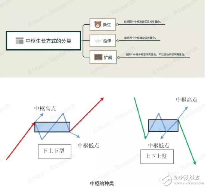 缠论技术分析及在数字资产上的应用