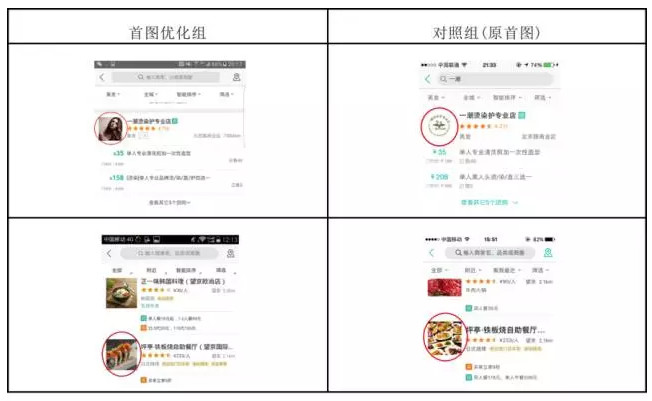 深度学习在美团点评的应用