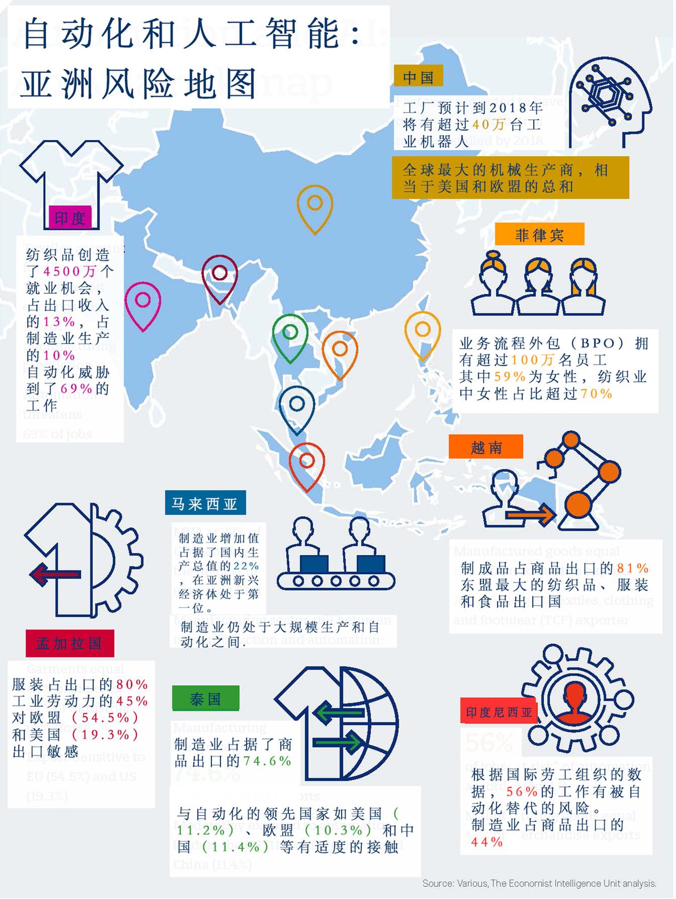 联合国发布AI报告:自动化和AI对亚洲有巨大影响