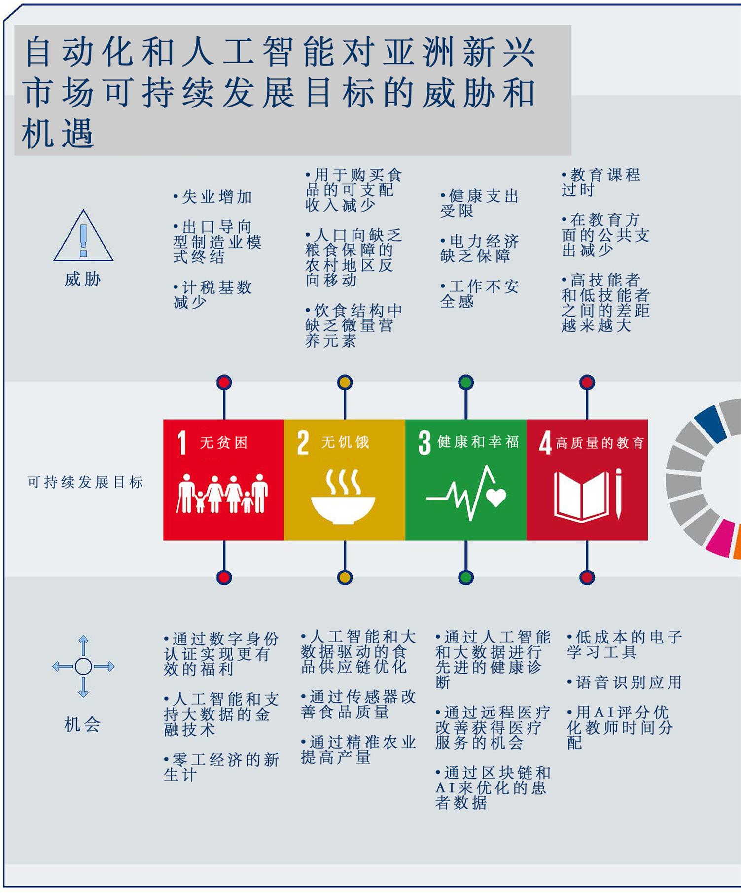 联合国发布AI报告:自动化和AI对亚洲有巨大影响