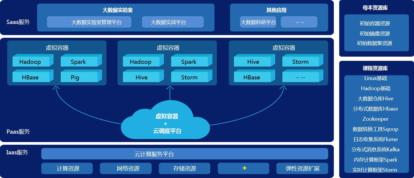 萨纳斯:大数据海洋的搏击者 萨纳斯:大数据海洋的搏击者