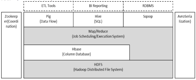 技术分享：Hadoop框架