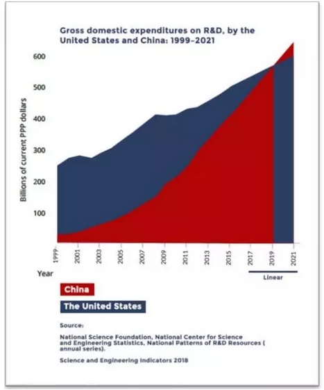 美国发布AI白皮书《机器崛起:人工智能及对美国政策不断增长的影响》