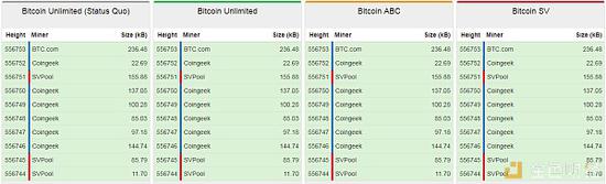 BCH