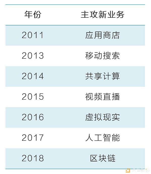 “营销天王”小米与“P2P下载神器”迅雷的区块链布局剑指BAT？