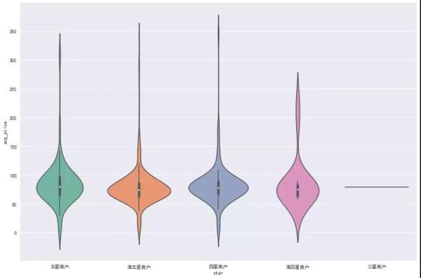 爬取点评成都数据,只为告诉你哪家火锅最好吃