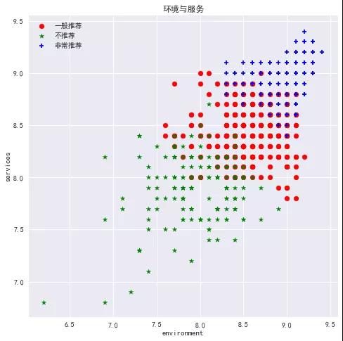 爬取点评成都数据,只为告诉你哪家火锅最好吃