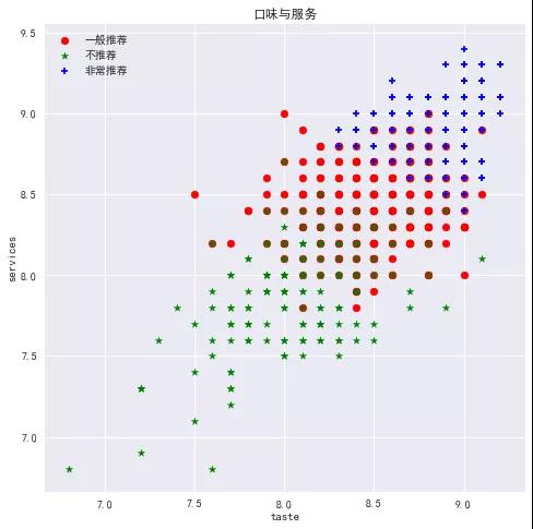 爬取点评成都数据,只为告诉你哪家火锅最好吃