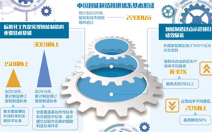 智能制造重塑竞争优势：关键领域实现突破 试点