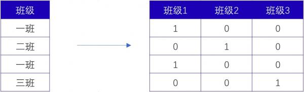 企业如何实现对工业大数据的预处理?