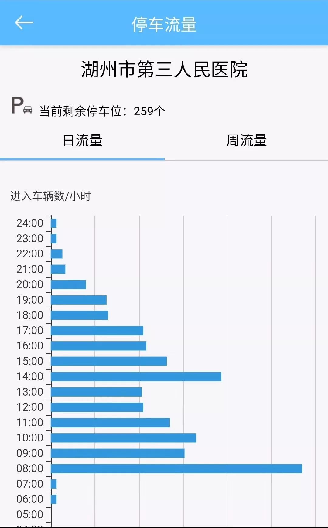 停车