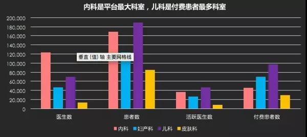 如何成为数据分析师系列(一):可视化图表初阶