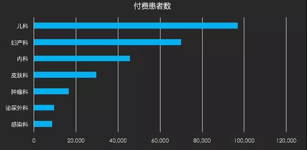 如何成为数据分析师系列(一):可视化图表初阶