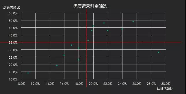 如何成为数据分析师系列(一):可视化图表初阶