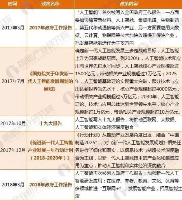 这一年，AI让你失望了吗？