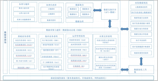 图3-2 基于数据支撑平台的解决方案—整体架构 图3-2 基于数据支撑平台的解决方案—整体架构