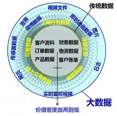 10步带你认识大数据和云计算，走出懵逼圈