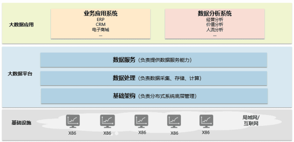 10步带你认识大数据和云计算，走出懵逼圈