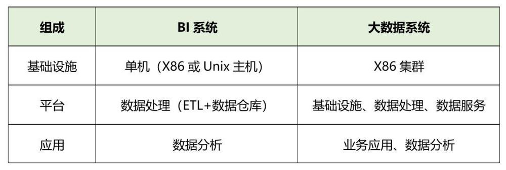 10步带你认识大数据和云计算，走出懵逼圈