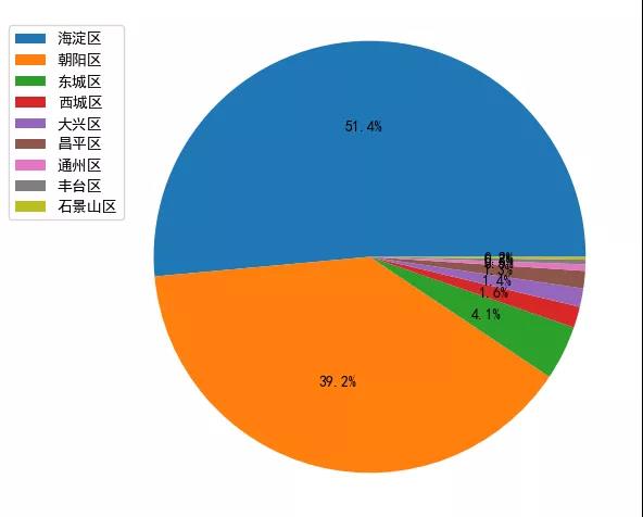 10步带你认识大数据和云计算，走出懵逼圈