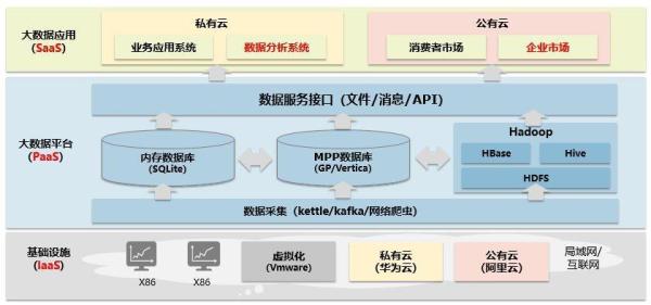 10步带你认识大数据和云计算，走出懵逼圈