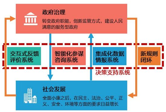 尹稚：智慧城市不是技术的堆砌