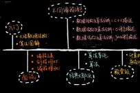 数据结构与算法必备书单，我们都帮你整理好了