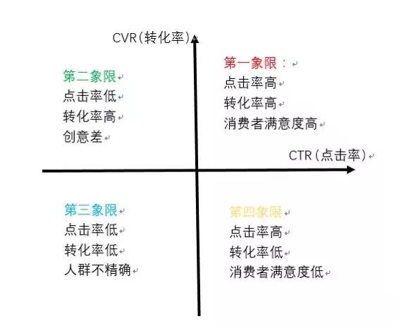 数据分析惯用的5种思维方法