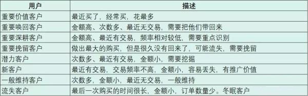 数据分析惯用的5种思维方法