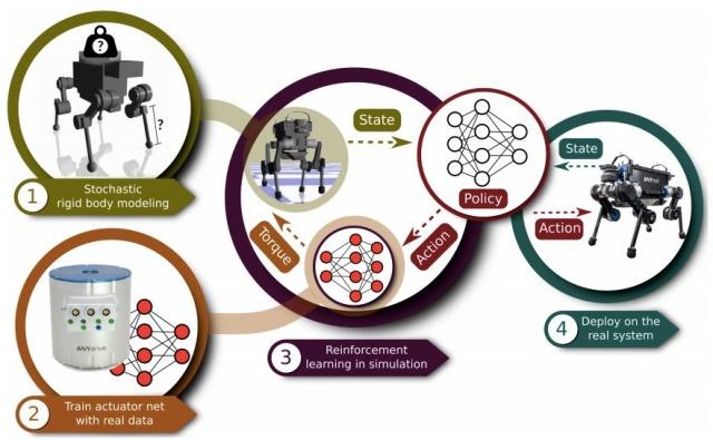 深度强化学习打造的 ANYmal 登上 Science 子刊