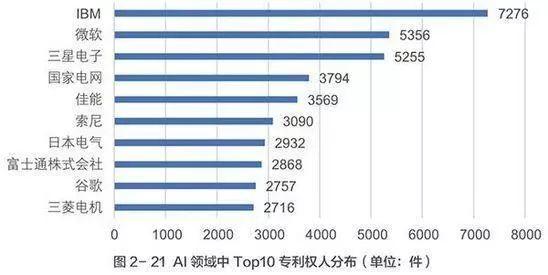 《流浪地球》启示录：AI技术在能源行业的应用与展望