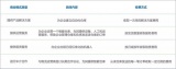 仓储物流机器人：智慧物流时代下新主角