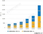 2019年中国移动机器人行业市场现状及趋势分析