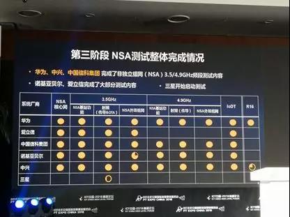IMT-2020(5G)推进组8中国5G技术研发试验第三阶段测试情况