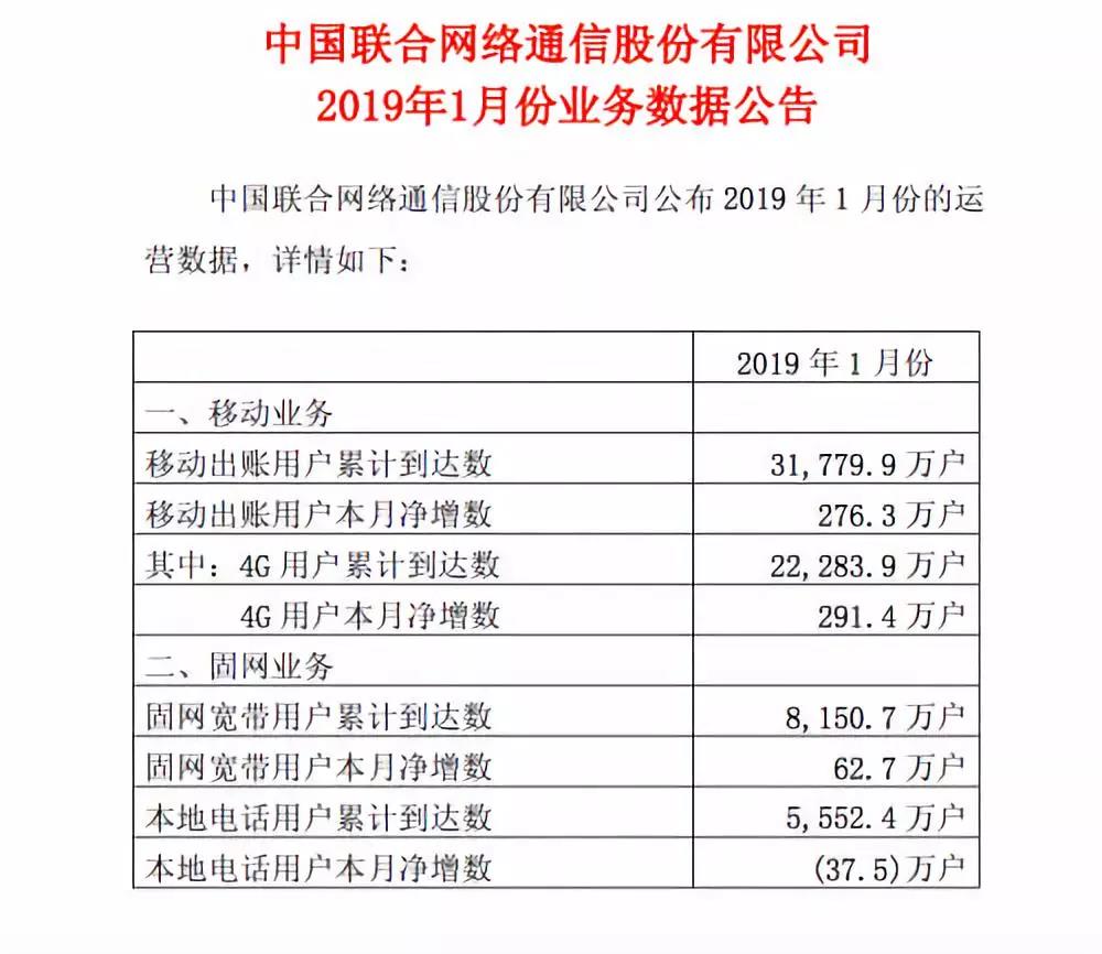 中国联通客户数