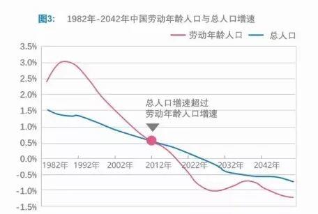 80后90后终将晚景凄凉？或许还有这些办法……