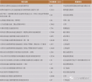 智能交通工程市场在持续大热中迎来建设高潮